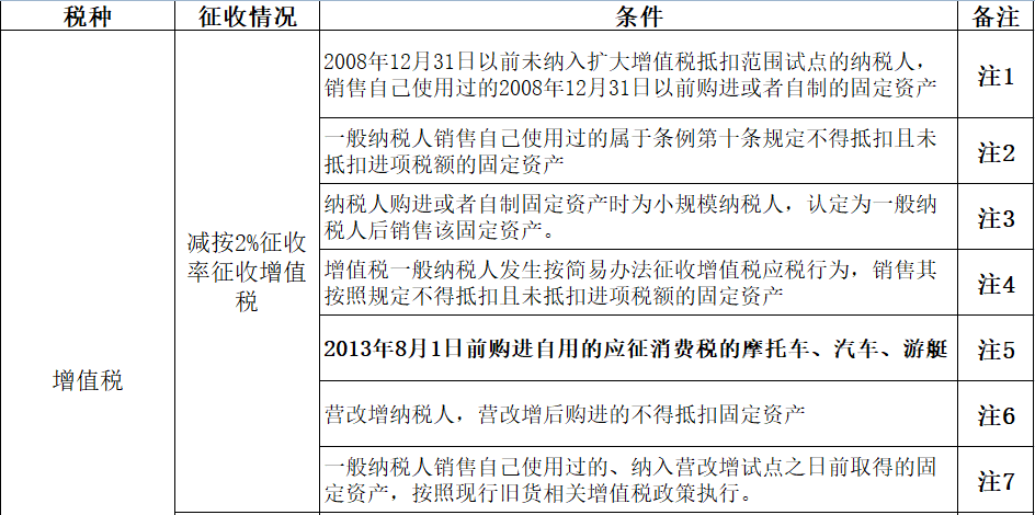 公司購(gòu)買(mǎi)汽車(chē)如何抵稅如何處理(公司買(mǎi)的汽車(chē)再賣(mài)給個(gè)人怎么交稅)