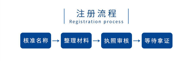 代辦注冊(cè)外資公司流程