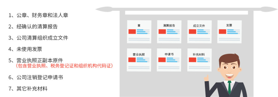 代辦公司注銷需要的資料