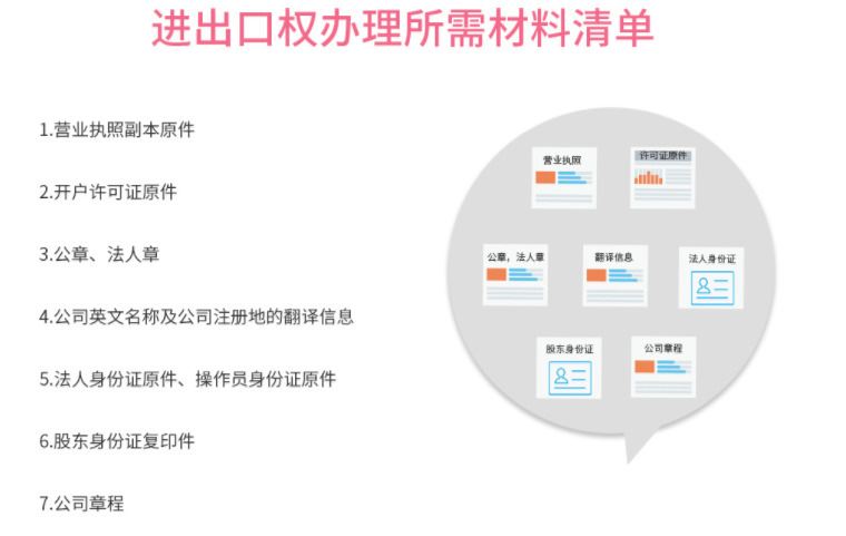 進出口經營權辦理需要的材料